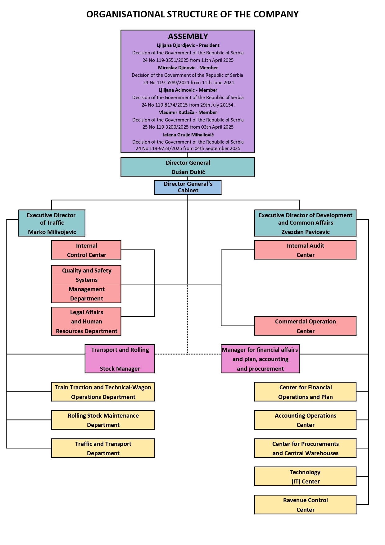 Sema SK engleska verzija