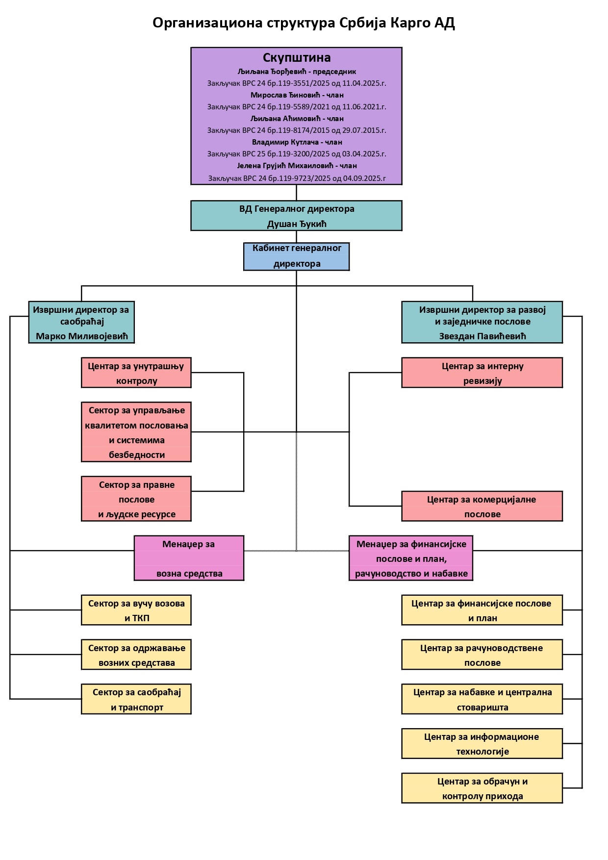 Sema SK srpska verzija